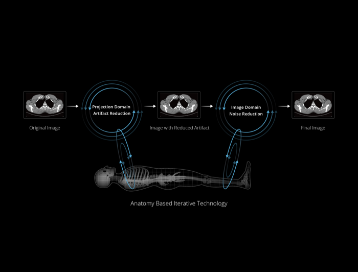 uDose 3D Dose Modulation