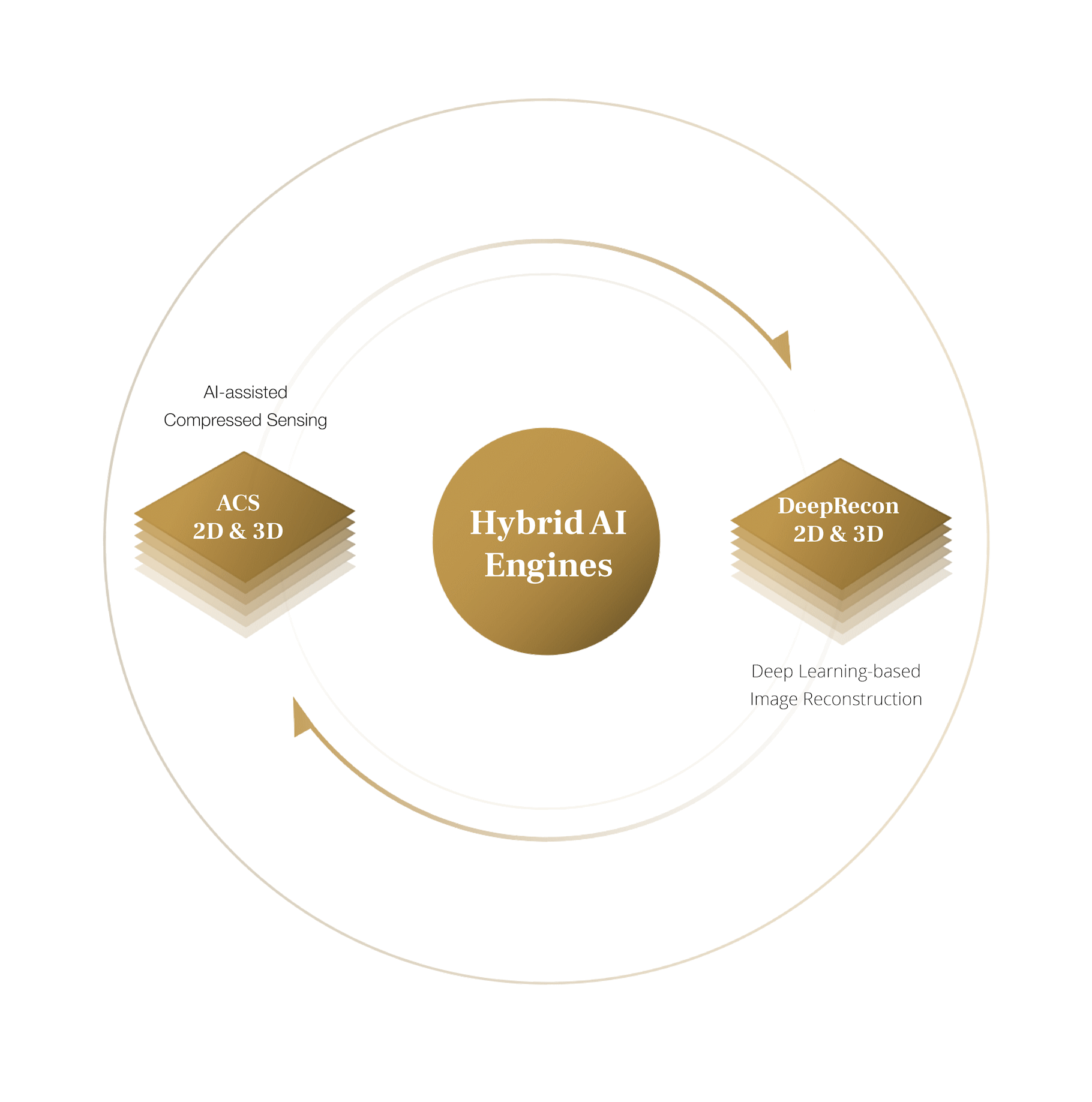 the workflow of uCS2.0